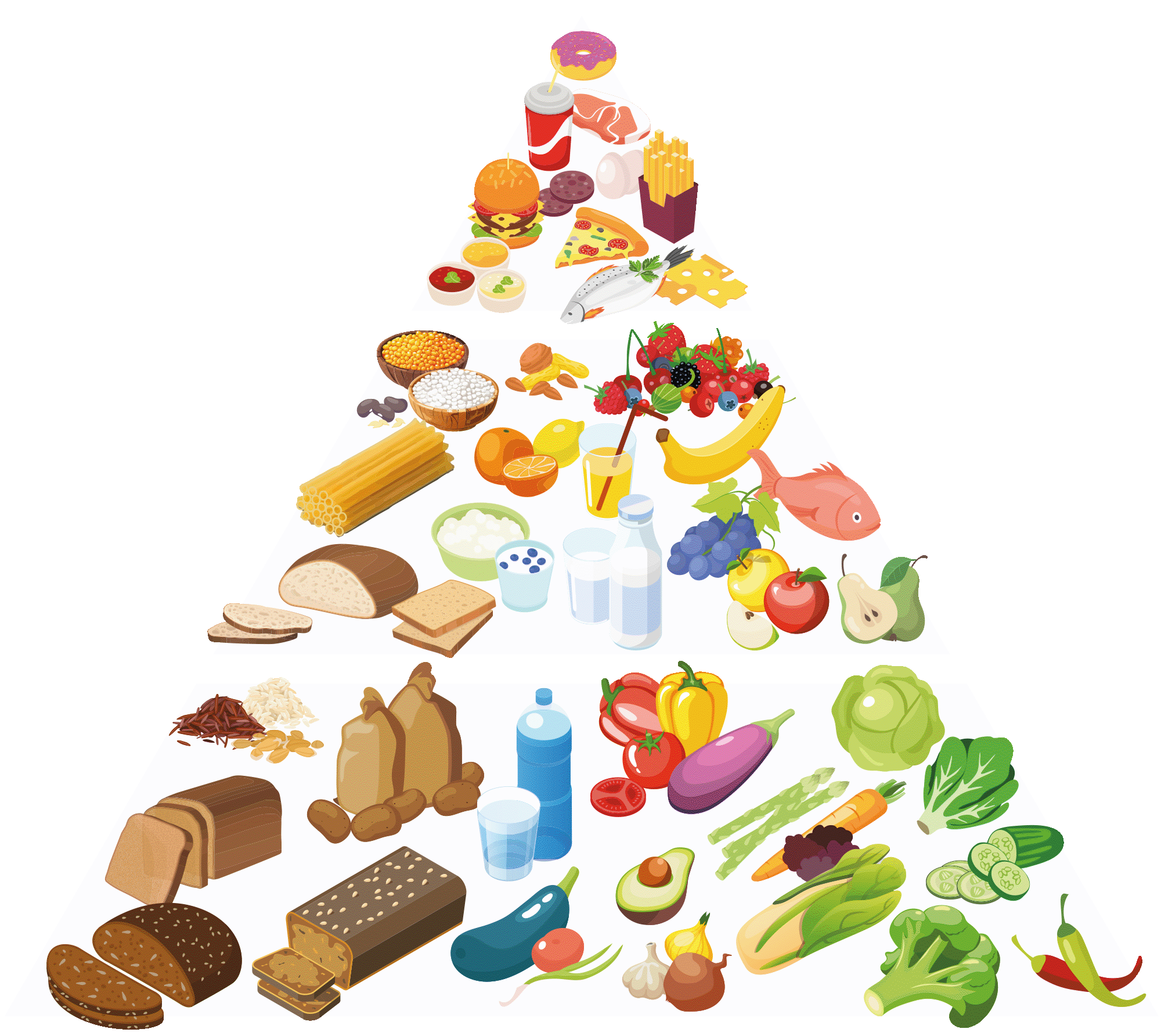 Ernährungs-Pyramide, Mobilitäts-Pyramide, Global Warming Potential (GWP)-Pyramide, Zirkularitäts-Pyramide, JOHNNY-Pyramide
